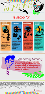 Types of Alimony