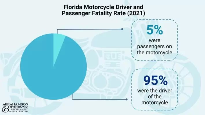 What Causes the Most Fatalities in Motorcycle Accidents?