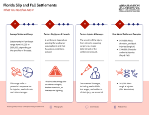 Florida Slip and Fall Settlements